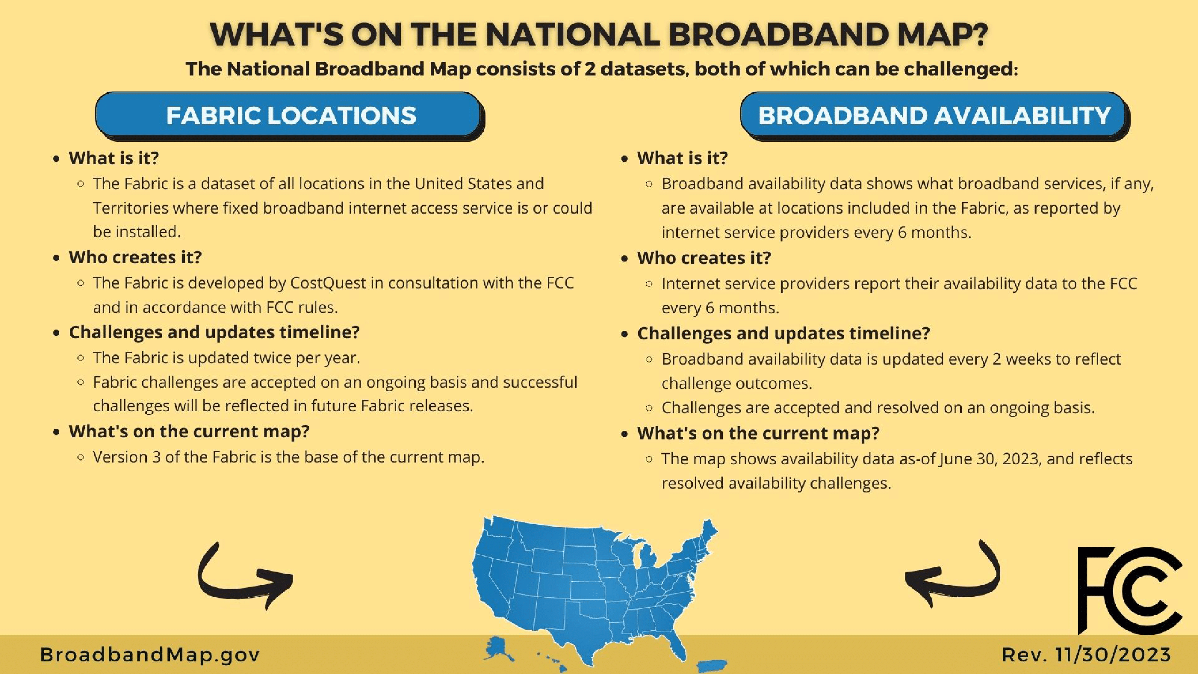 “What is on the national broadband map” Source: https://www.fcc.gov/BroadbandData